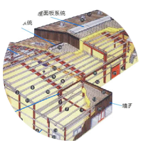 一般鋼結構廠房構造